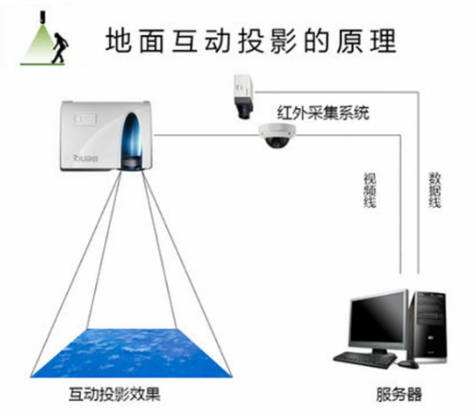 多媒體展廳互動展示