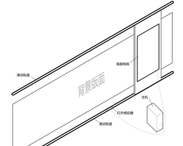 展館、展廳多媒體設(shè)備清單