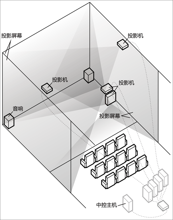 展館、展廳多媒體設(shè)備清單