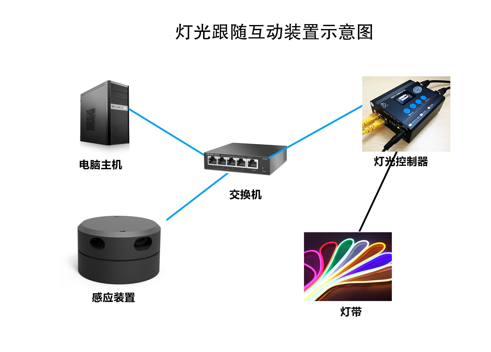 燈光跟隨互動展項(xiàng)