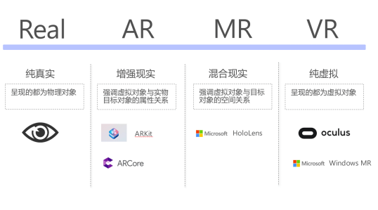 VR、AR、MR三者關(guān)系及區(qū)別